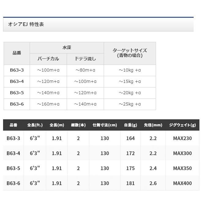 シマノ（SHIMANO） オシア EJ B63-6 (2019年モデル) /ジギングロッド