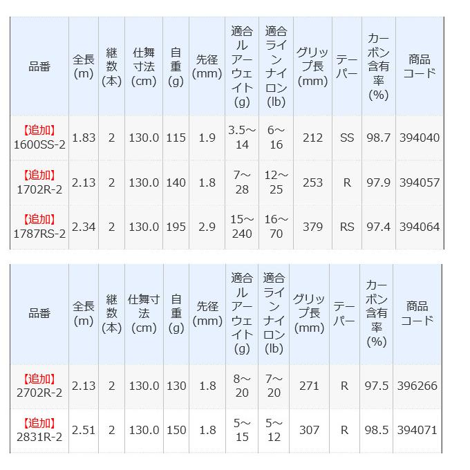 シマノ スコーピオン 2831R-2 (スピニングモデル) ワン&ハーフ2 シマノ スコーピオン 2831R-2 (スピニングモデル) ワン&ハーフ2