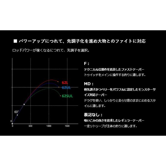 シマノ 19 ワールドシャウラ テクニカルエディション S62L-2/MD シマノ 19 ワールドシャウラ テクニカルエディション S62L-2/MD