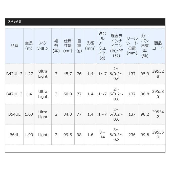シマノ カーディフ ネイティブスペシャル B47UL-3 (2020年モデル