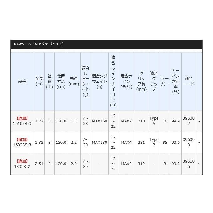 シマノ ワールドシャウラ 1602SS-3 (ベイトモデル) 2020年モデル シマノ ワールドシャウラ 1602SS-3 (ベイトモデル) 2020年モデル