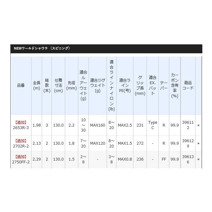 シマノ ワールドシャウラ 1602SS-3 (ベイトモデル) 2020年モデル シマノ ワールドシャウラ 1602SS-3 (ベイトモデル) 2020年モデル