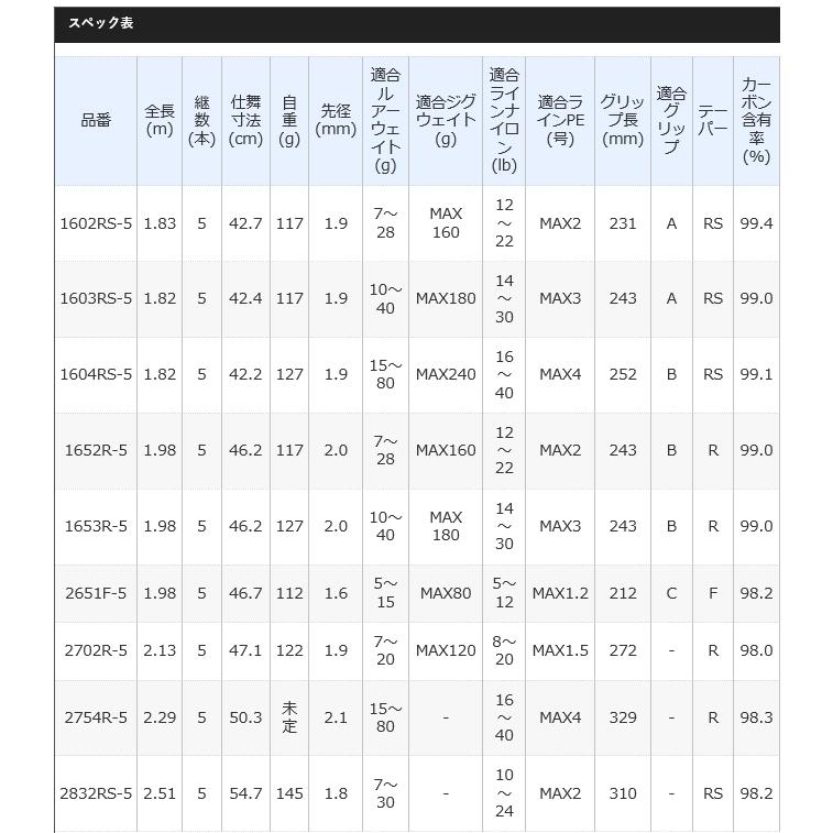 シマノ 20 ワールドシャウラドリームツアーエディション 2754R-5 シマノ 20 ワールドシャウラドリームツアーエディション 2754R-5