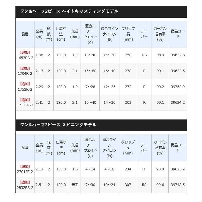 シマノ スコーピオン 2832RS-2 (スピニングモデル) ワン&ハーフ2 シマノ スコーピオン 2832RS-2 (スピニングモデル) ワン&ハーフ2