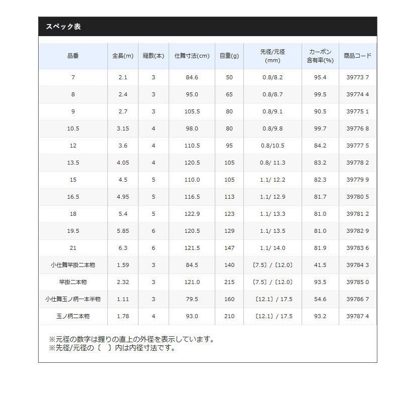 マックスさま専用 未使用） シマノ 普天元 獅子吼 7尺 9尺セット