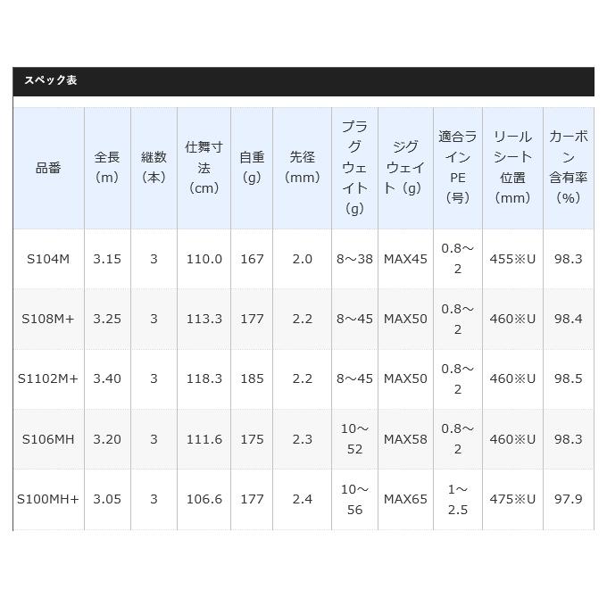 シマノ（SHIMANO） 20 ネッサエクスチューン S108M+ (2020年モデル