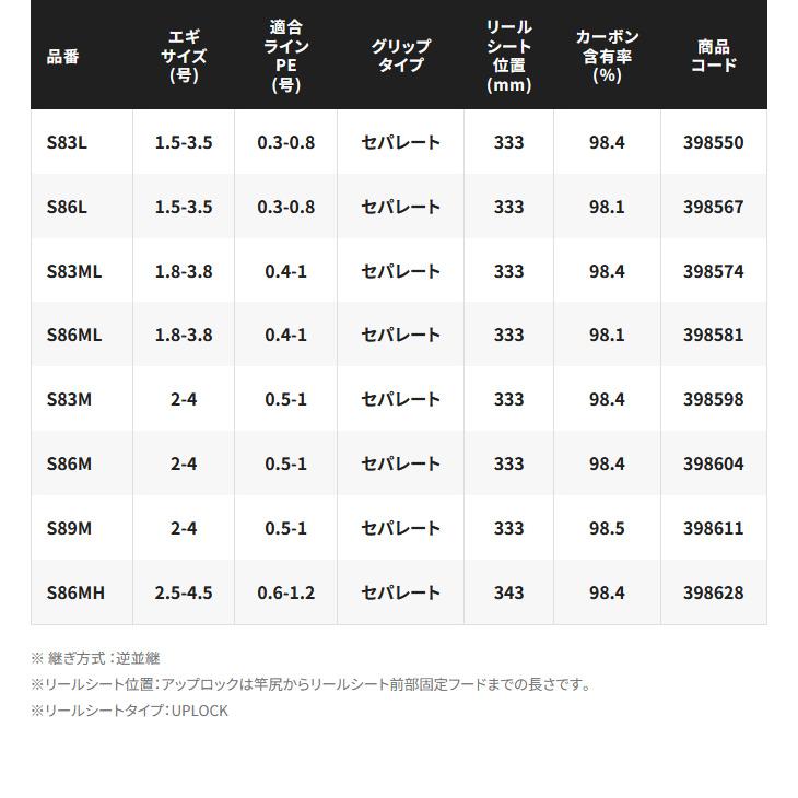 Sephia (7)シマノ 20 セフィア TT S86MH (釣竿・エギングロッド／2020