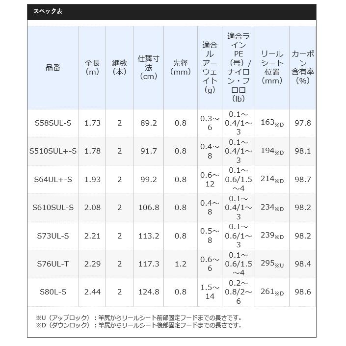 シマノ（SHIMANO） 【目玉商品】シマノ 20 ソアレ エクスチューン