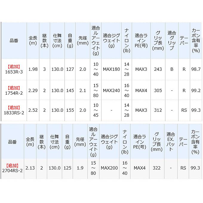 シマノ（SHIMANO） ワールドシャウラ 2704RS-2 (2021追年加モデル