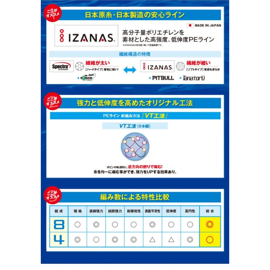 【取り寄せ商品】 シマノ タナトル 8 (0.6号) (300m) (PL-F78R) 10m x 5カラー(1m,5mマーク) (釣糸・ライン) /メール便配送可 /(c)｜f-marunishi3｜05