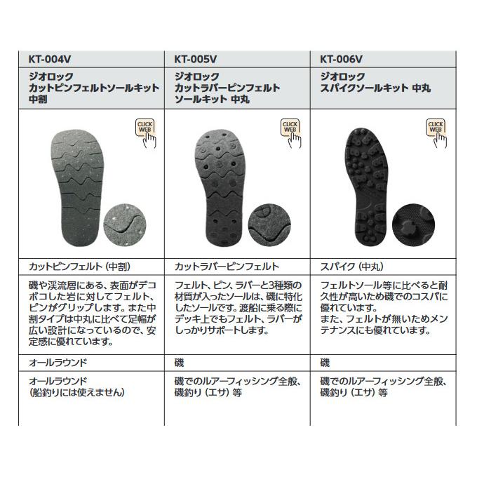 シマノ（SHIMANO） 【取り寄せ商品】 KT-005V (Lサイズ) ジオロック