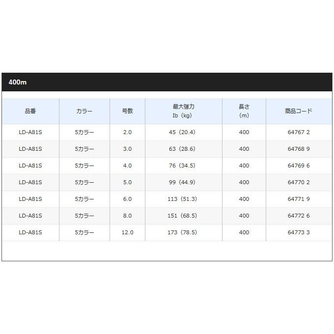 OCEA 【アウトレット商品】 シマノ オシア8 (LD-A71S) (号数：8.0