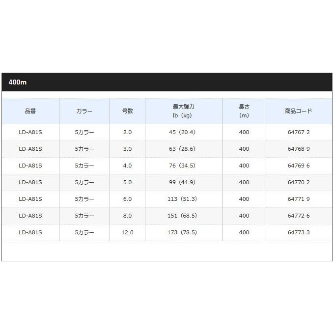 【取り寄せ商品】 シマノ オシア8 (LD-A91S) (号数：6.0) 500m 5カラー /釣糸・ライン (c)｜f-marunishi3｜03