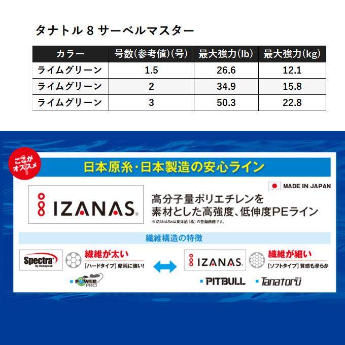 目玉商品】シマノ タナトル 8 サーベルマスター (LD-FB0V) 2号 1200m