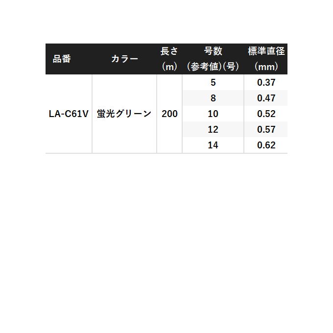 目玉商品】シマノ ブルズアイ遠投 200m 12.0号 カラー：蛍光グリーン