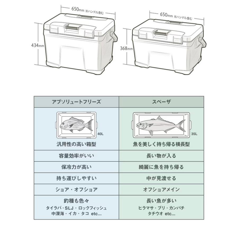 シマノ (7)シマノ (NB-240W) アブソリュートフリーズ リミテッド シマノ (7)シマノ (NB-240W) アブソリュートフリーズ リミテッド