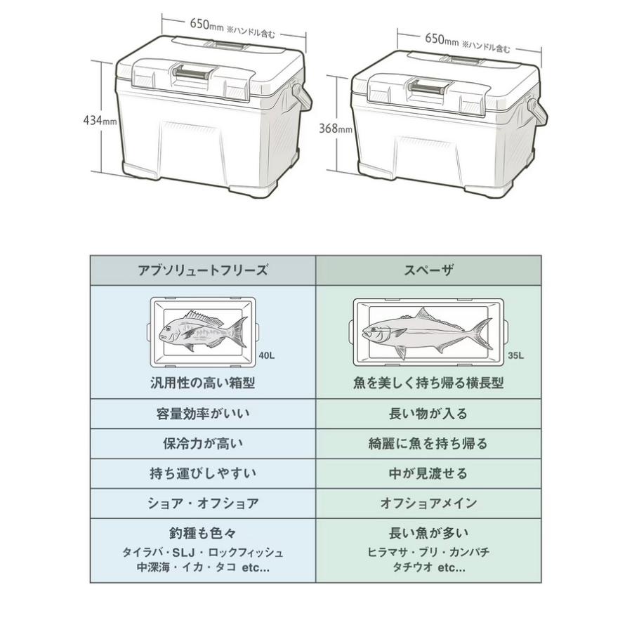 【目玉商品】シマノ (NB-240W) アブソリュートフリーズ リミテッド 40L クールホワイト (クーラーボックス) /40リットル /(7)｜f-marunishi3｜15