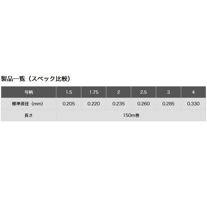 【取り寄せ商品】 東レ 銀鱗(R) スーパーストロング エックス・オー (1.75号／150m巻) (釣糸・ナイロンライン) /SS XO /TORAY /(c)｜f-marunishi3｜06