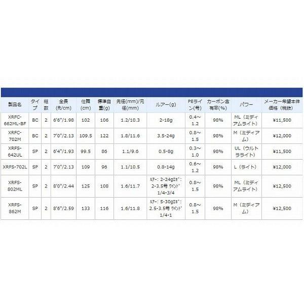 Abu Garcia（アブガルシア） 【取り寄せ商品】 クロスフィールド (XRFS