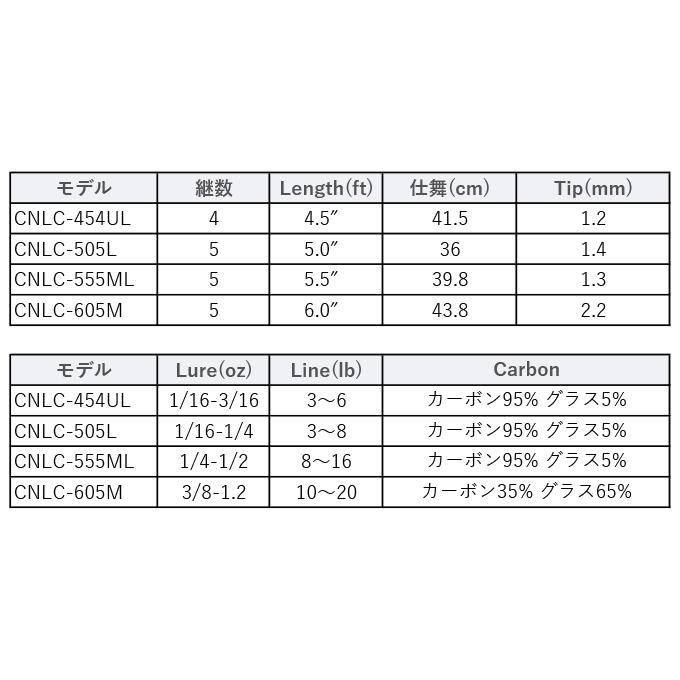 5)アブガルシア CONOLON コノロン CNLC-505L (トラウトロッド 5)アブガルシア CONOLON コノロン CNLC-505L (トラウトロッド