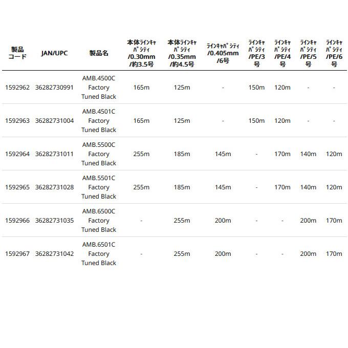 Abu Garcia (5) アブガルシア アンバサダー 5500 ファクトリー Abu Garcia (5) アブガルシア アンバサダー 5500 ファクトリー
