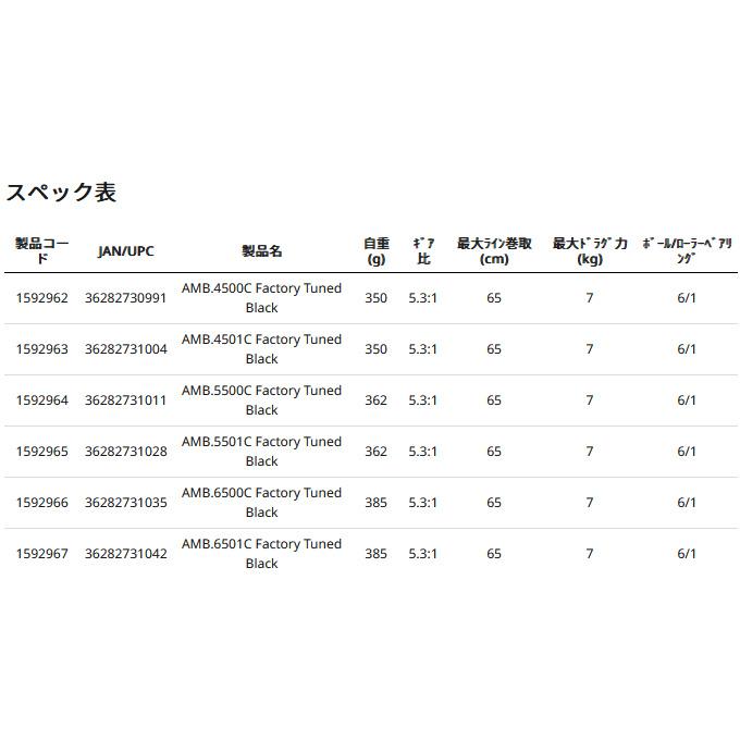 アブガルシア アンバサダー 6501C ファクトリーチューンド ブラック (左ハンドル) /ベイトリール /(5)｜f-marunishi3｜12