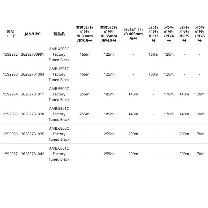 Abu Garcia アブガルシア アンバサダー 6501C ファクトリー Abu Garcia アブガルシア アンバサダー 6501C ファクトリー