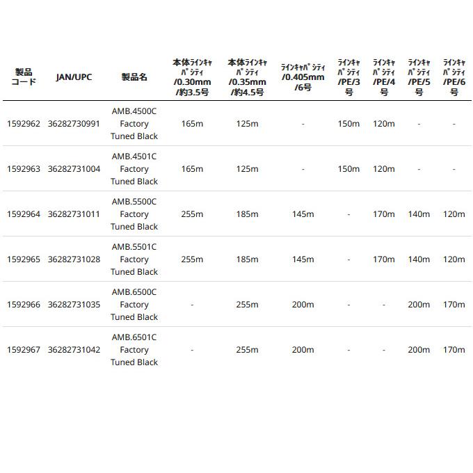 アブガルシア アンバサダー 6501C ファクトリーチューンド ブラック (左ハンドル) /ベイトリール /(5)｜f-marunishi3｜13