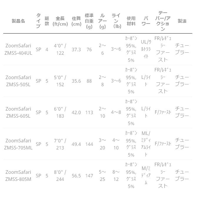 アブガルシア ズームサファリ ZMSS-605L スピニングモデル (5ピース