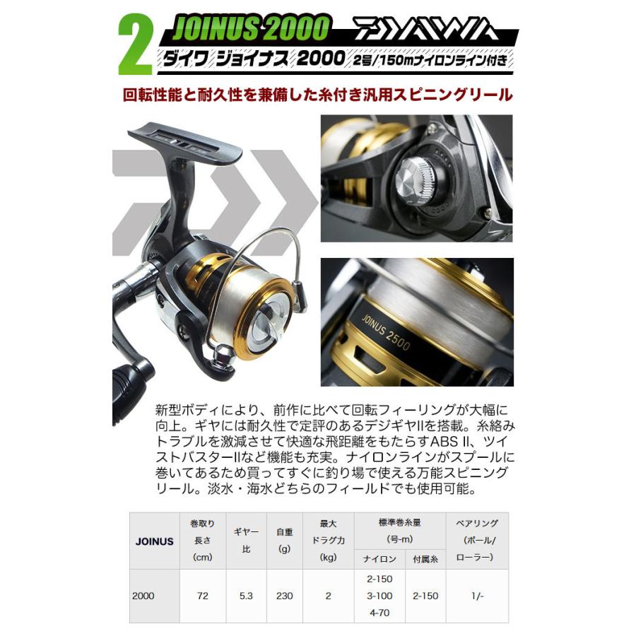 ブラックバス釣り入門セットex スピニングモ デル タイプ 1 代引き決済不可 B2 Bassset Ex つり具のマルニシyahoo ショップ 通販 Yahoo ショッピング