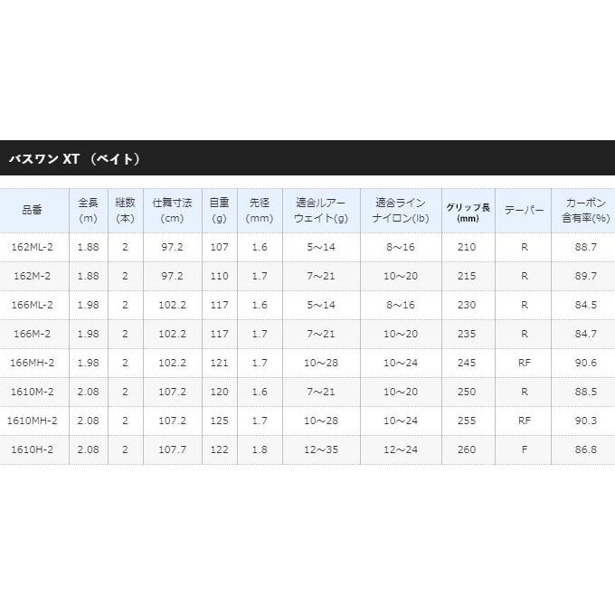 シマノ（SHIMANO） バスライズ バス釣り入門セット（ベイトリール