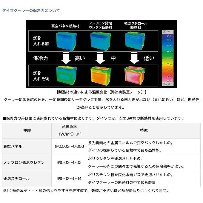 DAIWA（ダイワ） (7)ダイワ クーラーボックス プロバイザー HD (GU