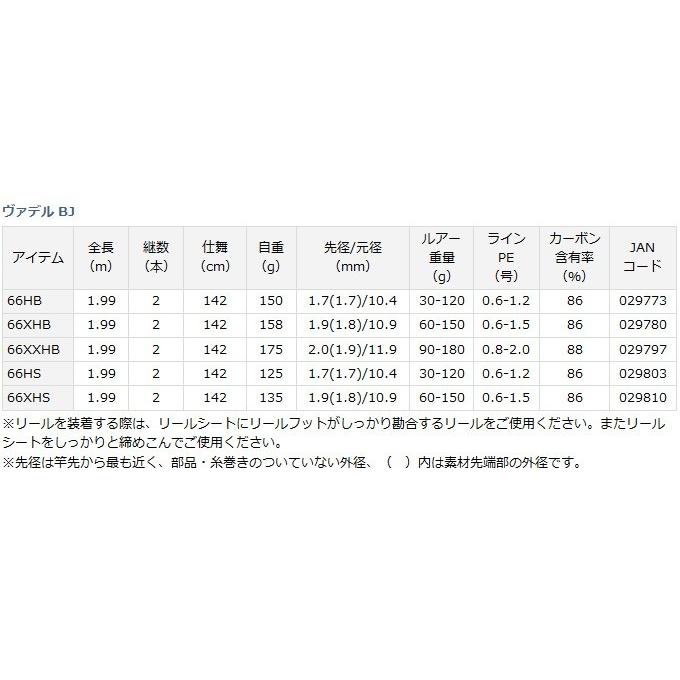 DAIWA（ダイワ） 【取り寄せ商品】ダイワ ヴァデル BJ(66HB)(ジギング