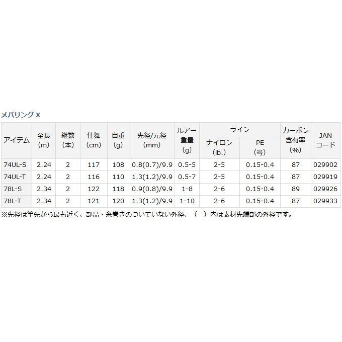 DAIWA（ダイワ） 【取り寄せ商品】 メバリング X (78L-S)(2016年モデル