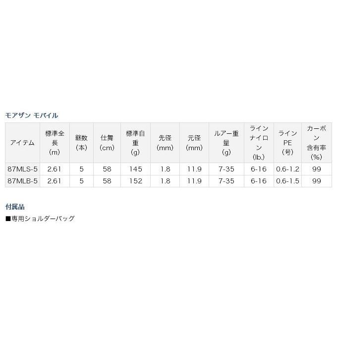 DAIWA（ダイワ） 【取り寄せ商品】 モアザン モバイル(87MLS-5 ) (2015