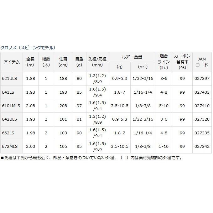 取り寄せ商品 ダイワ クロノス スピニングモデル 662ls バスロッド C Daiwa Rod 16 Cronos 662ls つり具のマルニシyahoo ショップ 通販 Yahoo ショッピング