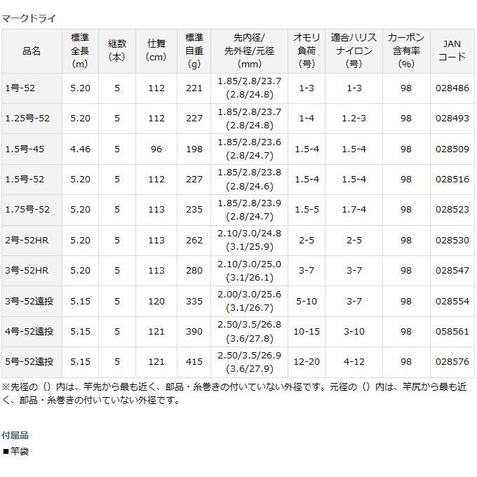 DAIWA(釣り) 【取り寄せ商品】 ダイワ マークドライ(3号-52HR DAIWA(釣り) 【取り寄せ商品】 ダイワ マークドライ(3号-52HR