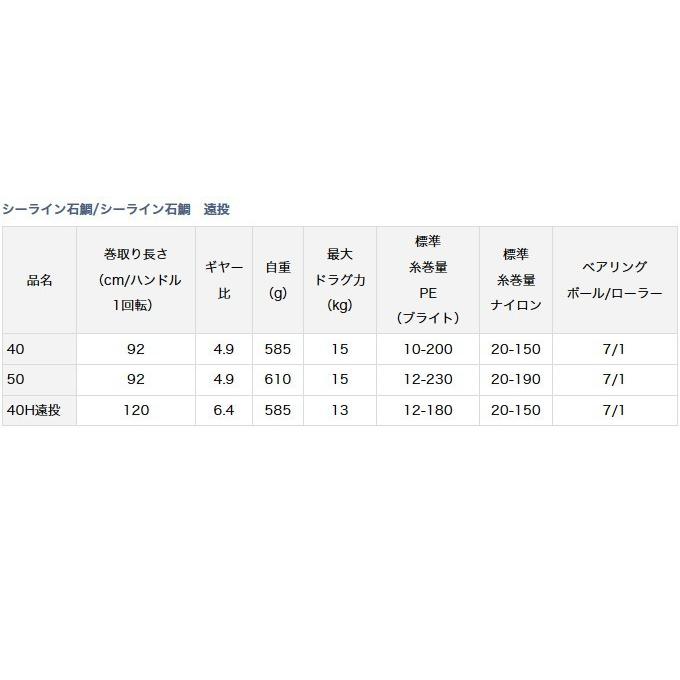 DAIWA（ダイワ） シーライン石鯛 50 右ハンドル (底物用 両軸リール