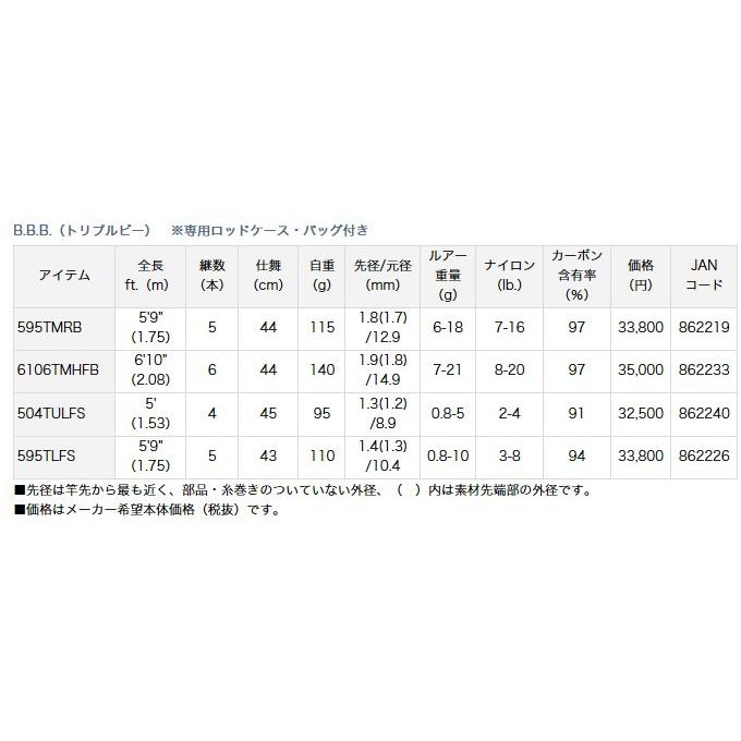 DAIWA（ダイワ） 【取り寄せ商品】 B.B.B.(トリプルビー) 6106TMLFS