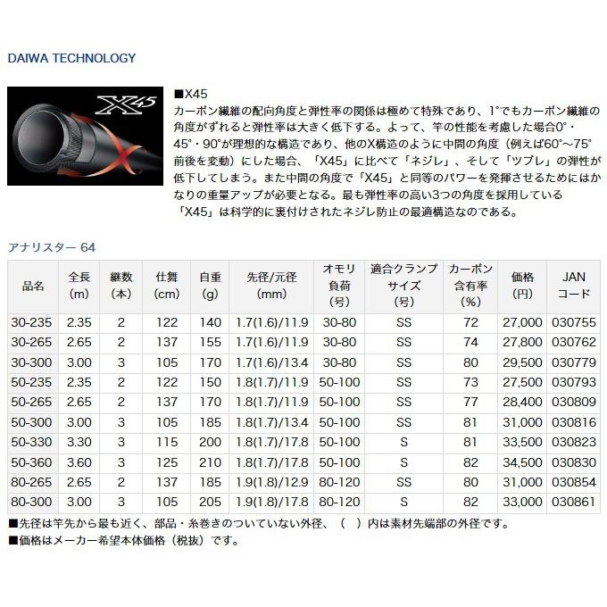 DAIWA（ダイワ） 【取り寄せ商品】 アナリスター 64 (30-300) /d1p9(C