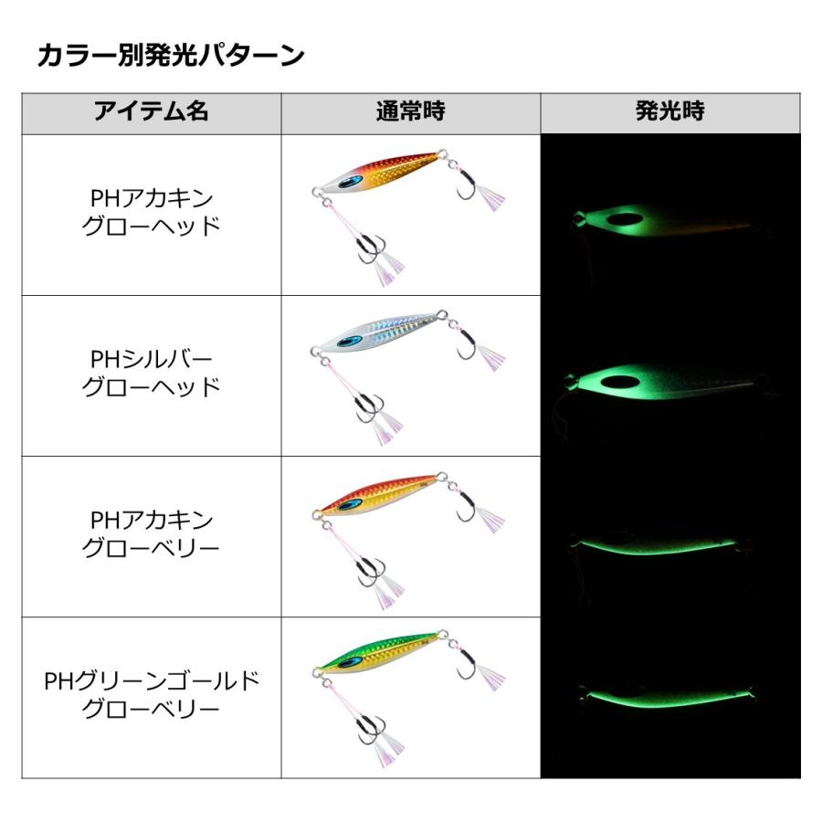 【目玉商品】ダイワ ソルティガ FKジグTG SLJ 60g（メタルジグ）/(5)｜f-marunishi3｜03