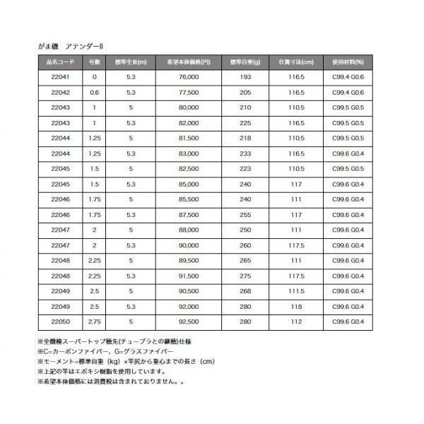 Gamakatsu がまかつ がま磯 アテンダー2 (1.5号 5.3m)(磯竿 Gamakatsu がまかつ がま磯 アテンダー2 (1.5号 5.3m)(磯竿