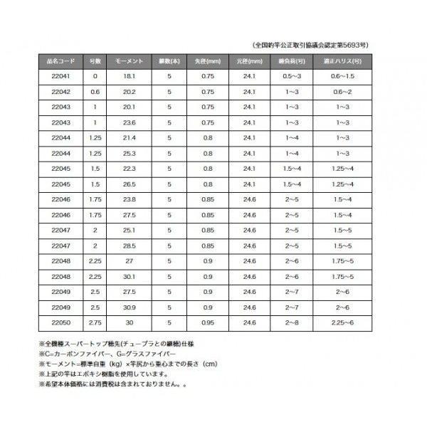Gamakatsu（がまかつ） 【取り寄せ商品】 がま磯 アテンダー2 (2.25号