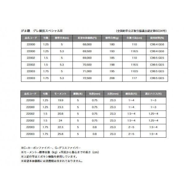 がまかつ　がま磯　グレ競技スペシャルIII　（1.25号　5.3m）（磯竿）(2) アウトドア、釣り、旅行用品 ロッド、釣り竿