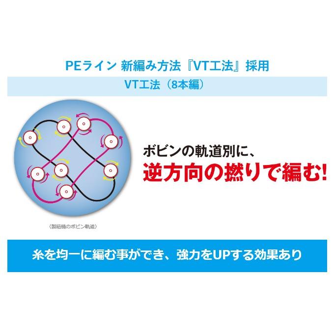 シマノ ピットブル8 5カラー 0m 品番 Ld M61t 8本撚りpeライン 5 S Ld M51t c つり具のマルニシyahoo ショップ 通販 Yahoo ショッピング