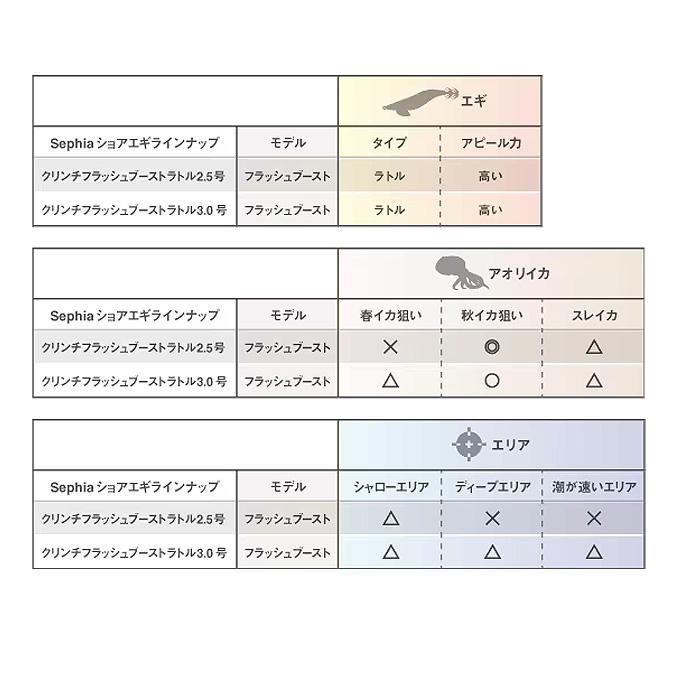 シマノ（SHIMANO） (8)シマノ (QE-J30V) セフィア クリンチ フラッシュ