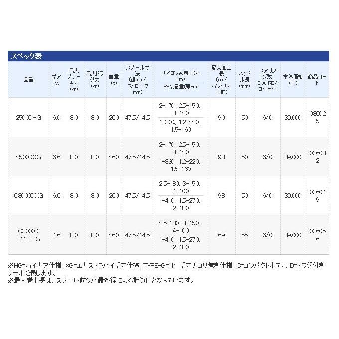 シマノ 16' BB-X デスピナ C3000DXG (2016年モデル) /(5) :shimano-bbx-despina-c3000dxg:つり具のマルニシYahoo!ショップ  - 通販 - Yahoo!ショッピング