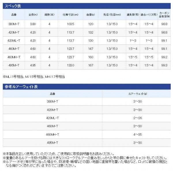 21春夏 シマノ ボーダレス 460m T 保証書付き ショップレビューを書いて次回使える送料無料クーポンget 割引クーポン対象品 Mapas Digitales Com