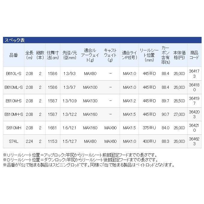 取り寄せ商品 シマノ 炎月ss S610mh タイラバ用ロッド スピニングモデル Shimano Engetsu Ss S610mh つり具のマルニシyahoo ショップ 通販 Yahoo ショッピング