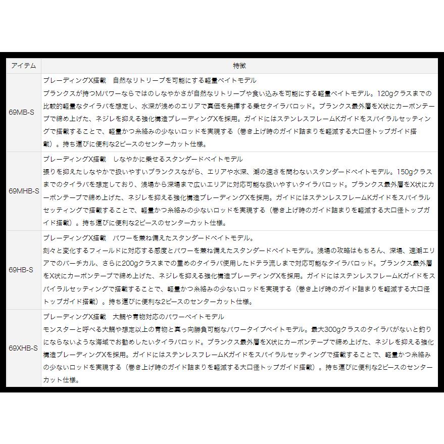 DAIWA（ダイワ） 紅牙X タイラバ 入門 セット (付属ロッド： ダイワ 22